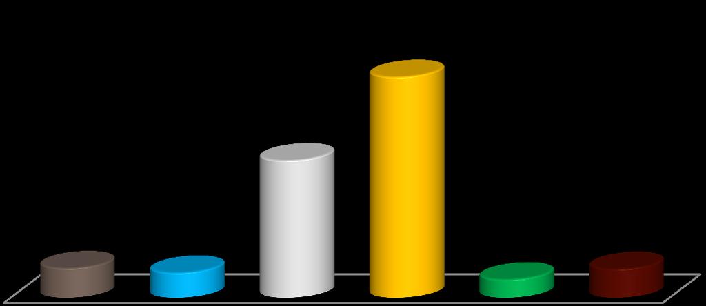 4.2 Tartı Aletleri 2013 yılı sonu itibariyle ülkemizde bulunan tartı aletlerinin türüne göre dağılımını gösteren grafik Şekil 4.3 te görülmektedir.