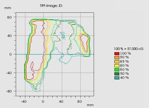 olarak değerlendirildiğinde p= 0,799 olarak belirlenmiştir. Bu test sonucu p>0.