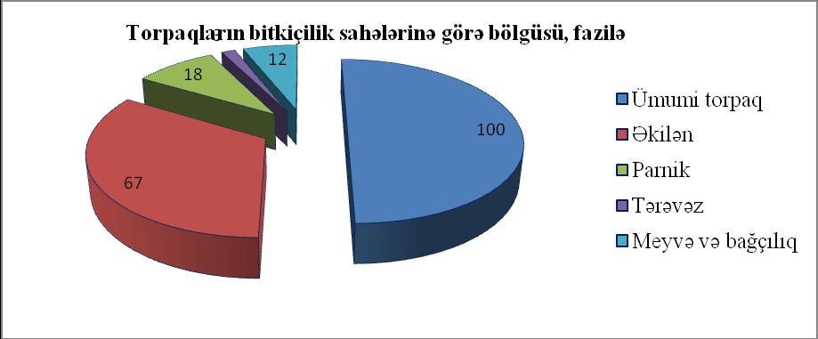 Ümumiyyətlə isə ölkənin kənd təsərrüfatında uzunmüddətli dövr ərzində kəskin azalmalar müşahidə edilmişdir. Bu isə əsasən sənayenin sürətli inkişafı ilə əlaqədar olmuşdur.