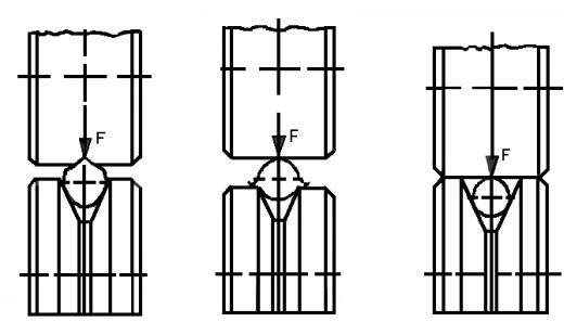 feeding rolls (Figure 8). Figure 8: Mistakes at Pressure djustment and Choice of Rolls. DJUSTING THE GS FLOW For accurate gas flow rate adjustments, use the following table.