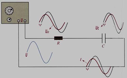 3. - (DİENÇ - KONDANSATÖÜN) SEİ BAĞANMAS Seri bağl direnç ve kndansatör elektrnik devrelerde s kça karş m za ç kan bir durumdur.