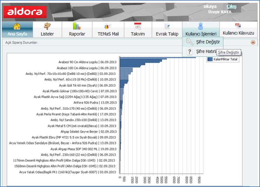 Kullanıcı İşlemleri Şifre Değiştirme ve unuttuğunuz şifrenizin