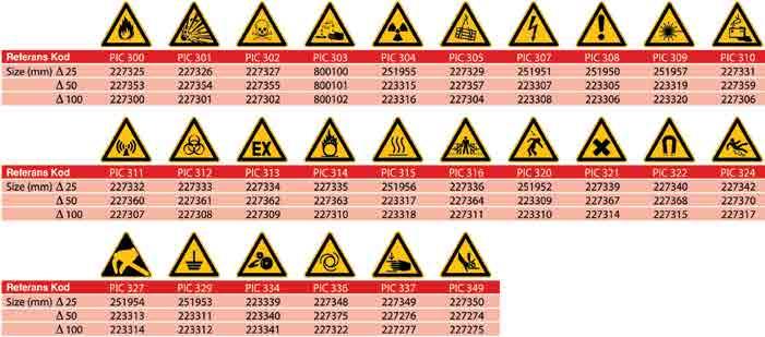 HAZIR UYARI İŞARETLERİ RULO GÜVENLİK İŞARETLERİ - LAMİNE VE POLYESTER * Materyal : Lamine ve Polyester * Rulo Başına