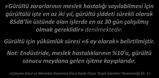 MEVZUAT Sosyal Sigorta Sağlık İşlemleri Tüzüğü «Gürültü zararlarının meslek hastalığı sayılabilmesi için gürültülü işte en az iki yıl, gürültü şiddeti sürekli olarak 85dB lin üstünde olan işlerde en