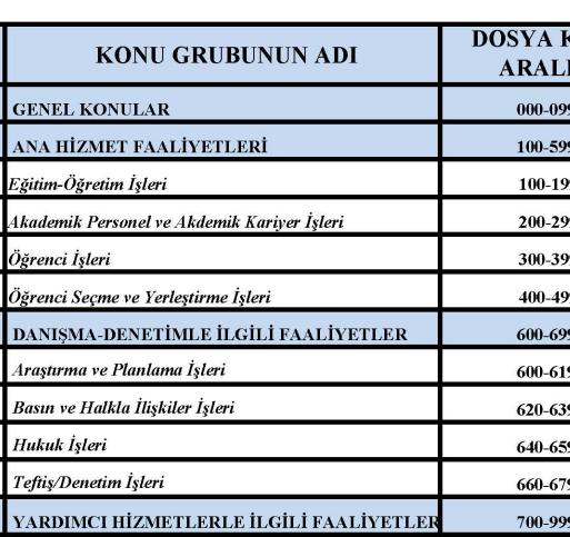 Dosyalama İşlemlerinde Uyulacak kurallar Planda, koyu renkle yazılı bulunan konular