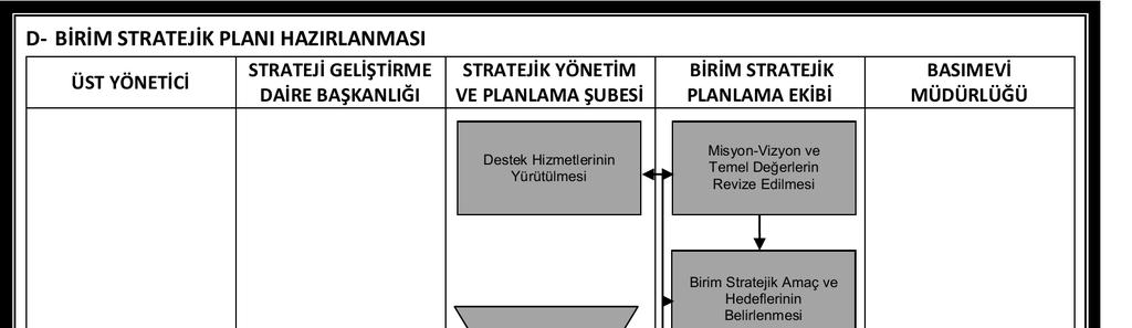 A.Ü. Strateji