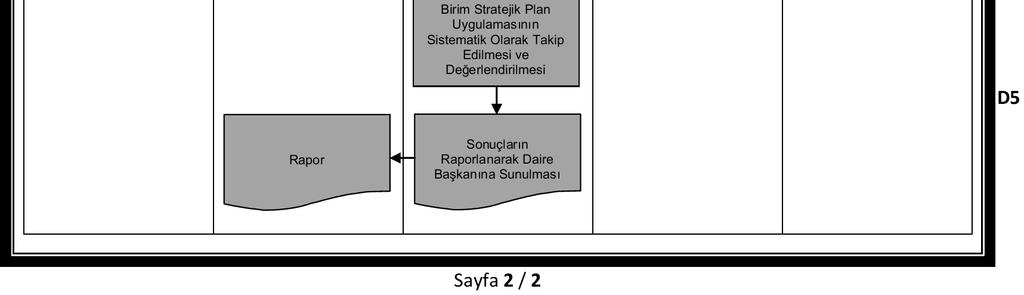 Yönetim ve