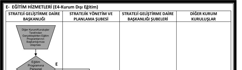 A.Ü. Strateji Geliştirme