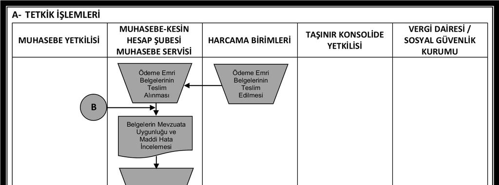 3.2. Muhasebe-Kesin Hesap Şubesi İş