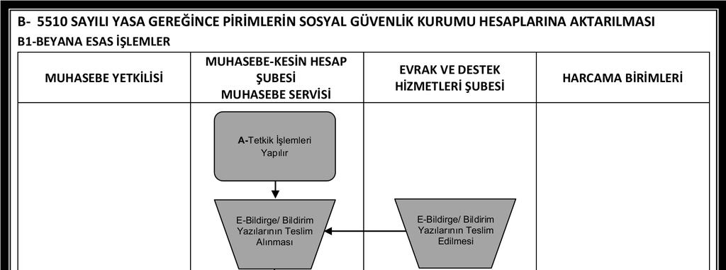 A.Ü. Strateji Geliştirme