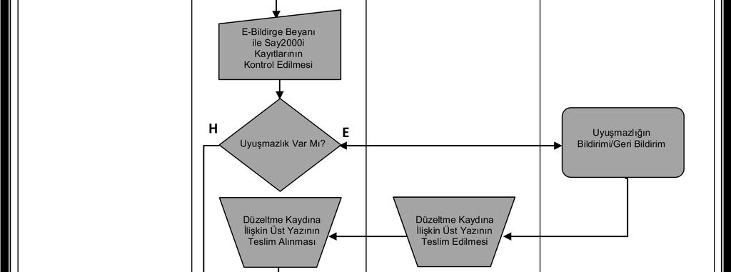 Rehberi - Muhasebe-Kesin