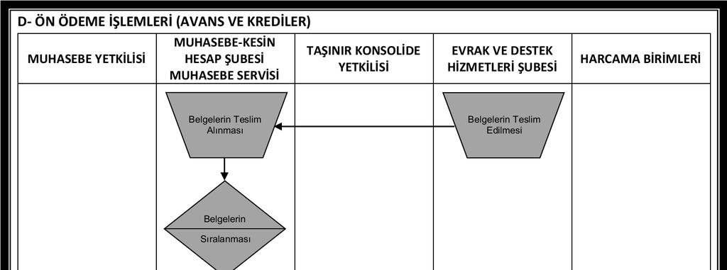 A.Ü. Strateji Geliştirme Daire Başkanlığı Hizmet