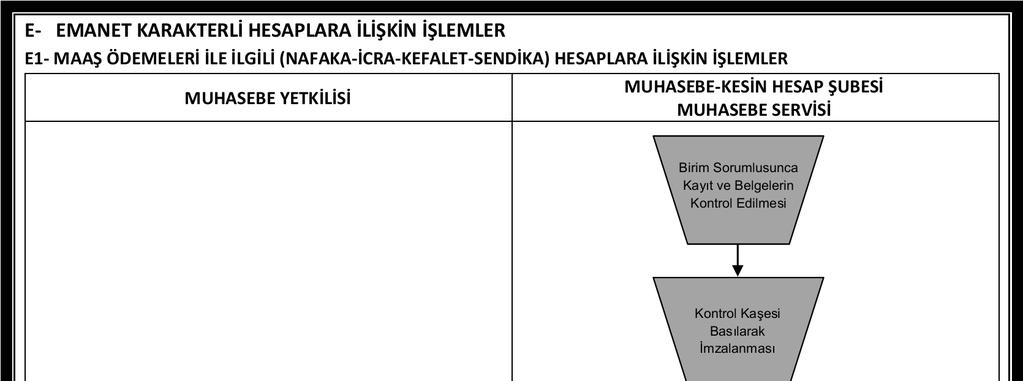 A.Ü. Strateji Geliştirme Daire Başkanlığı Hizmet