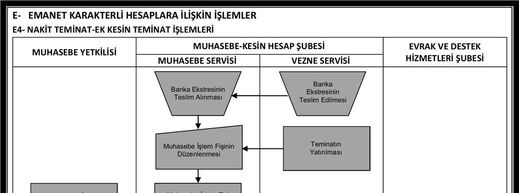 A.Ü. Strateji Geliştirme