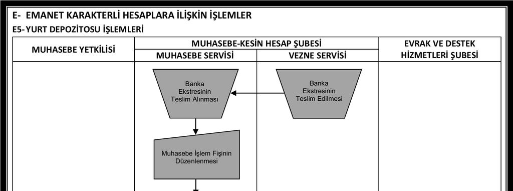 A.Ü. Strateji Geliştirme