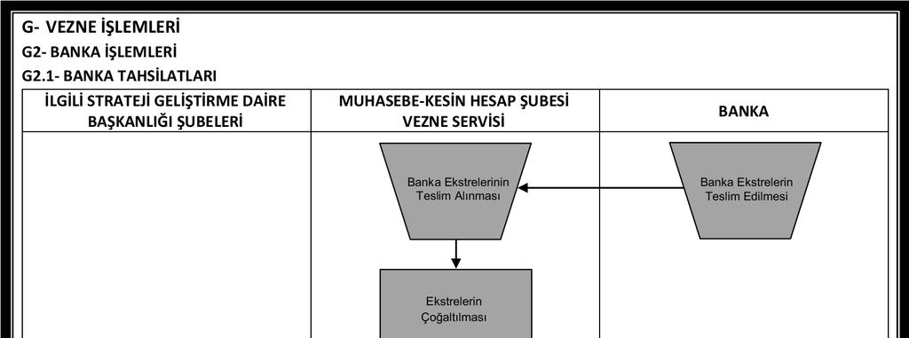 A.Ü. Strateji Geliştirme Daire Başkanlığı Hizmet