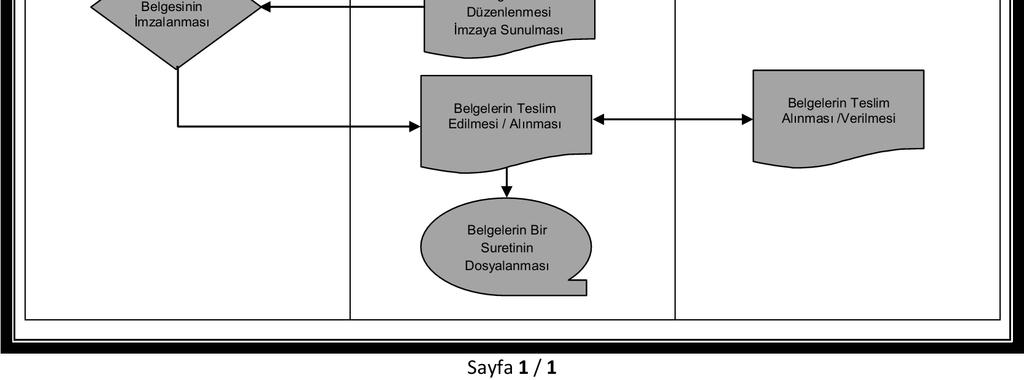 A.Ü. Strateji Geliştirme Daire Başkanlığı Hizmet