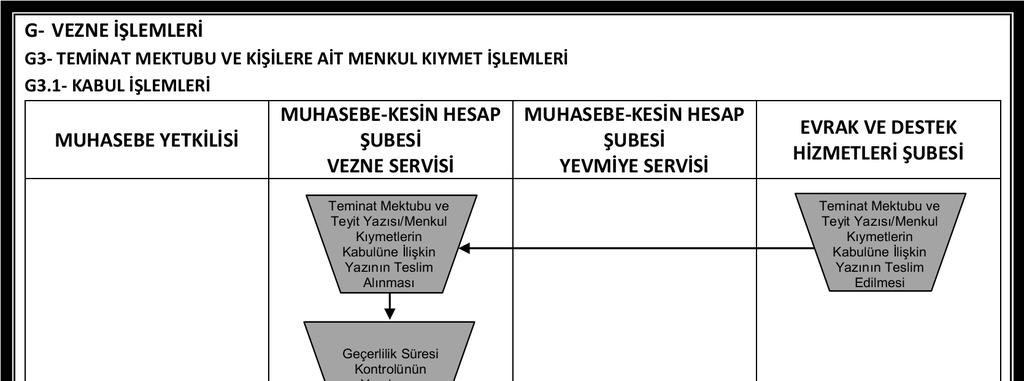 A.Ü. Strateji