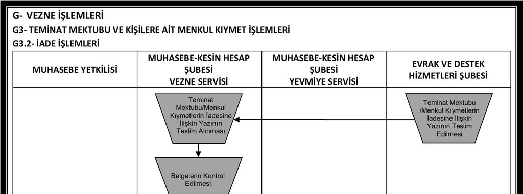 A.Ü. Strateji Geliştirme