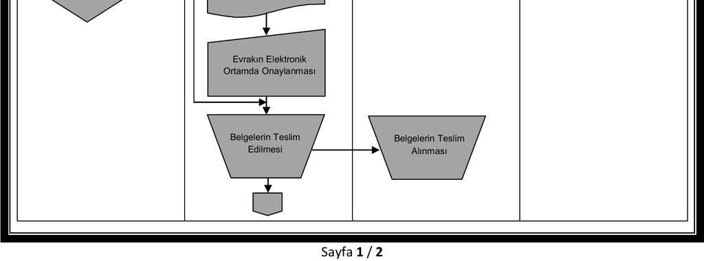 Rehberi - Muhasebe-Kesin