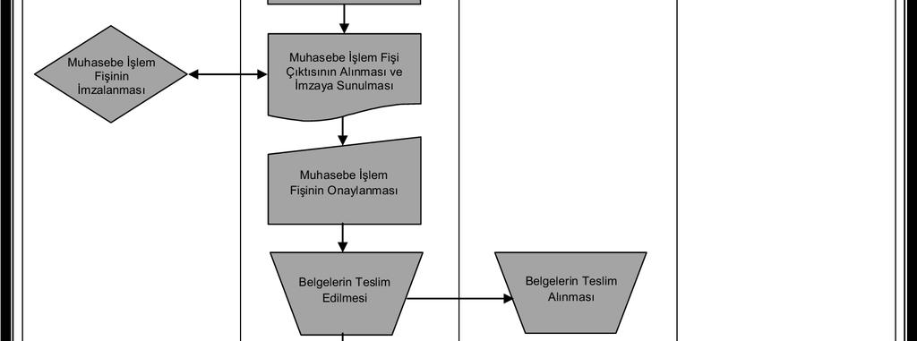 Rehberi - Muhasebe-Kesin