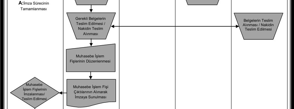 Rehberi - Muhasebe-Kesin