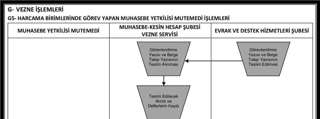 A.Ü. Strateji Geliştirme