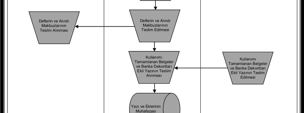 Rehberi - Muhasebe-Kesin