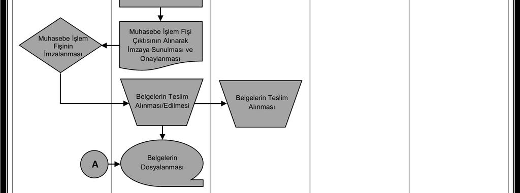 Başkanlığı Hizmet