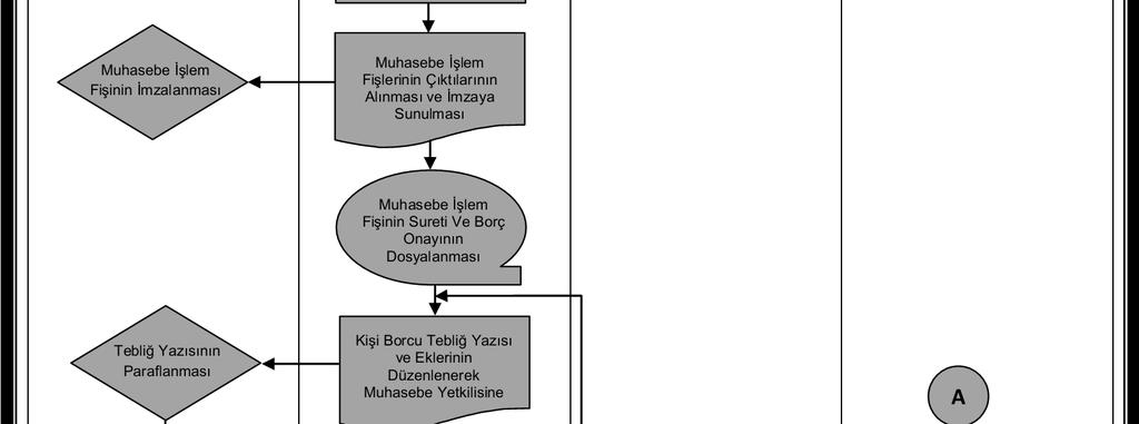 Başkanlığı Hizmet