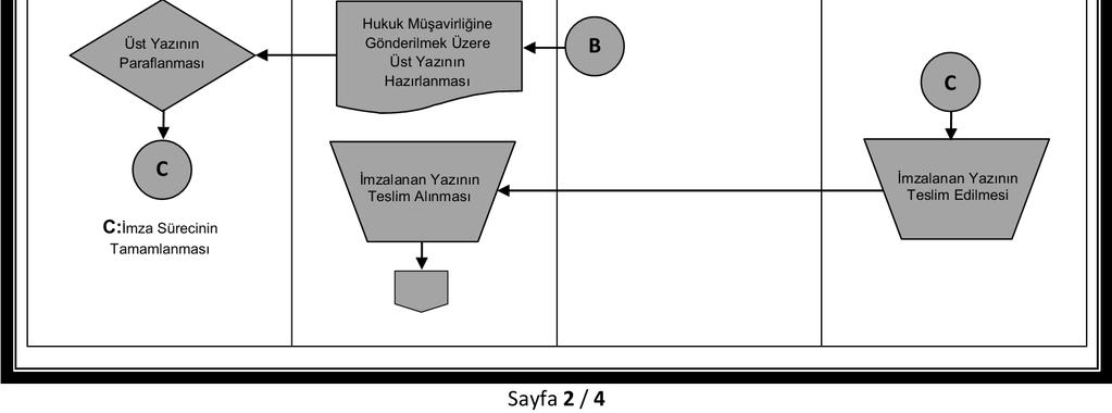 Rehberi - Muhasebe-Kesin