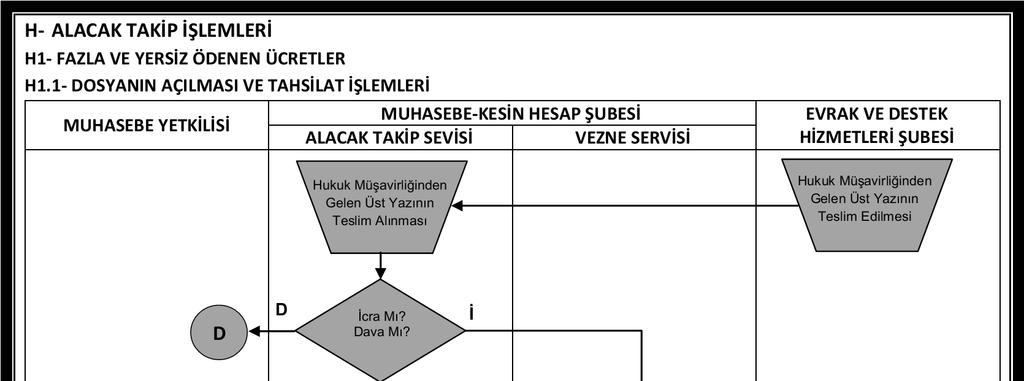 A.Ü. Strateji Geliştirme