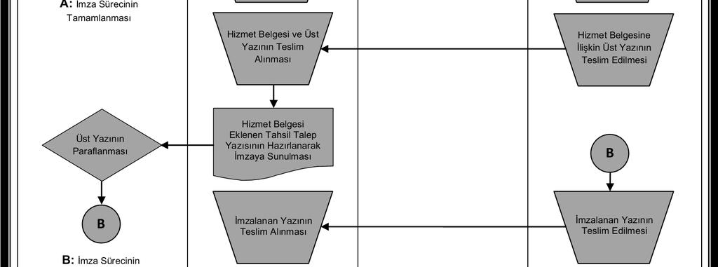 Başkanlığı Hizmet