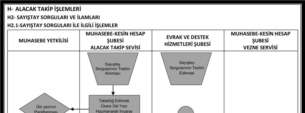 A.Ü. Strateji