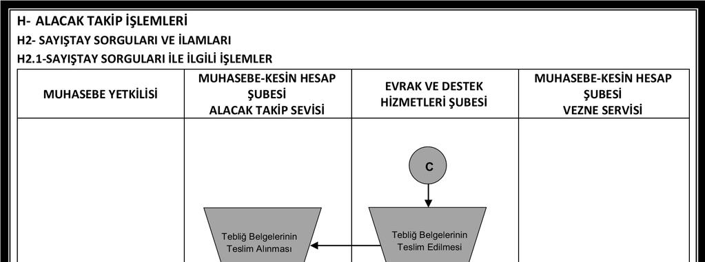 A.Ü. Strateji Geliştirme