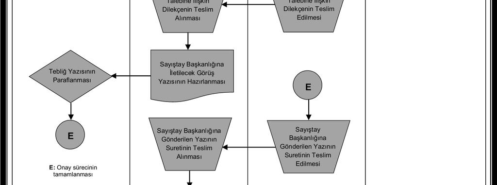 A.Ü. Strateji Geliştirme Daire Başkanlığı Hizmet