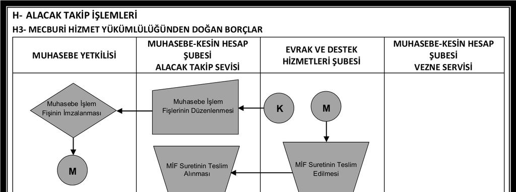 A.Ü. Strateji Geliştirme Daire Başkanlığı Hizmet