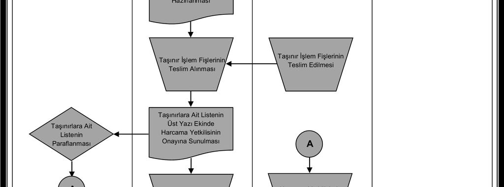 A.Ü. Strateji Geliştirme