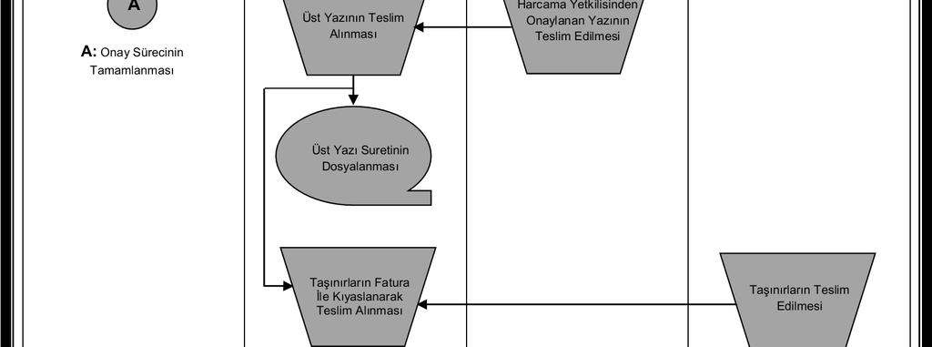 Rehberi - Muhasebe-Kesin