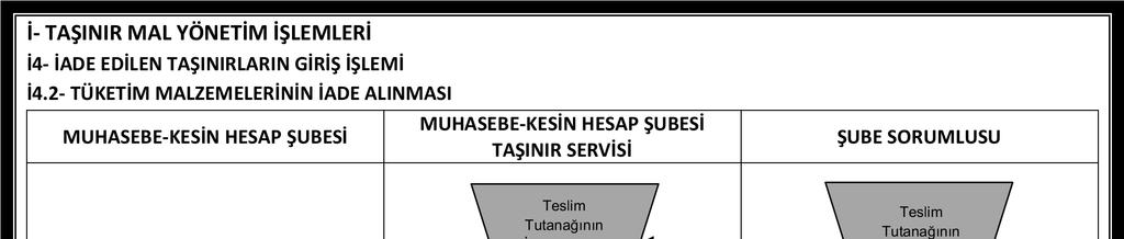 A.Ü. Strateji