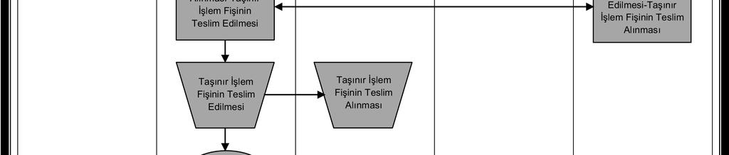 A.Ü. Strateji Geliştirme Daire Başkanlığı Hizmet