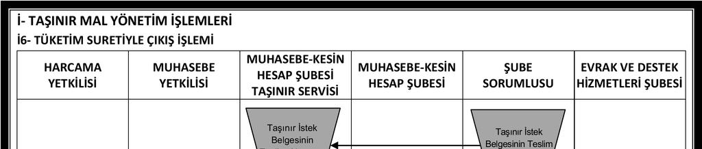 A.Ü. Strateji Geliştirme Daire Başkanlığı Hizmet