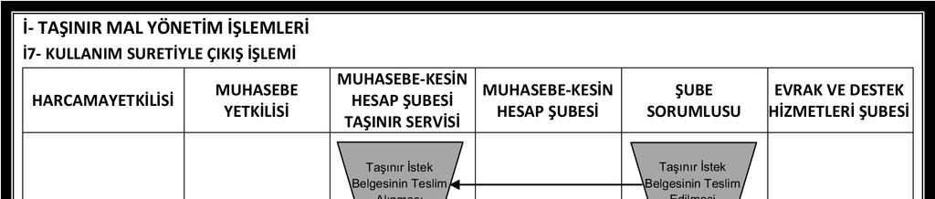 A.Ü. Strateji Geliştirme Daire Başkanlığı Hizmet