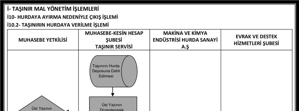 A.Ü. Strateji Geliştirme