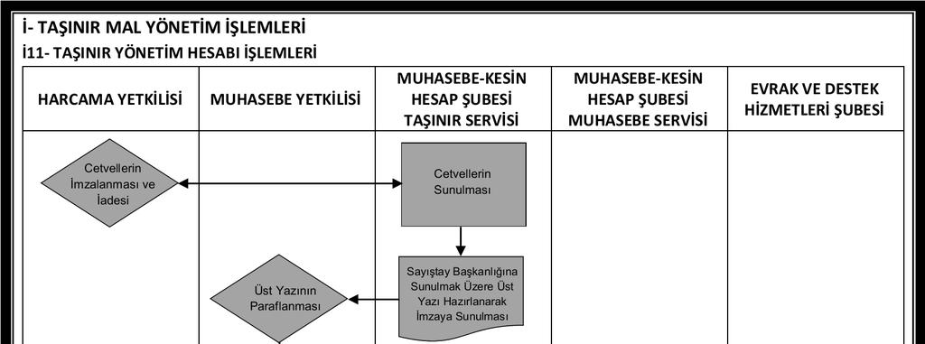 A.Ü. Strateji Geliştirme Daire Başkanlığı Hizmet