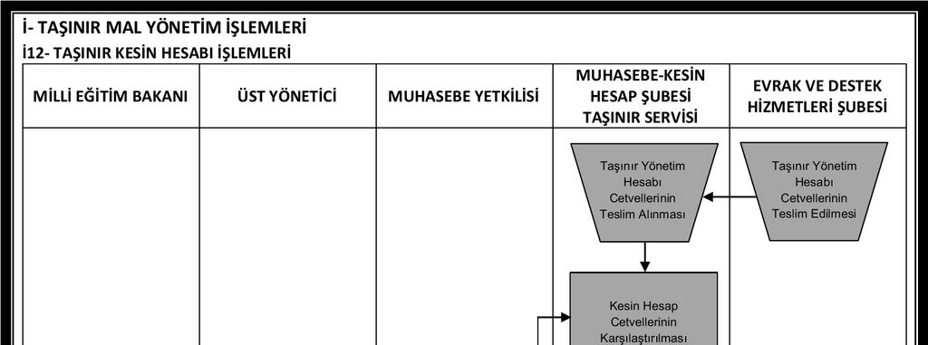 A.Ü. Strateji Geliştirme