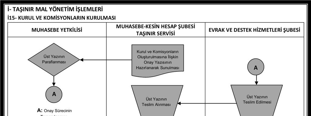 A.Ü. Strateji Geliştirme