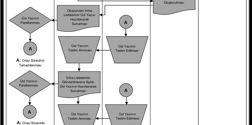 Başkanlığı Hizmet