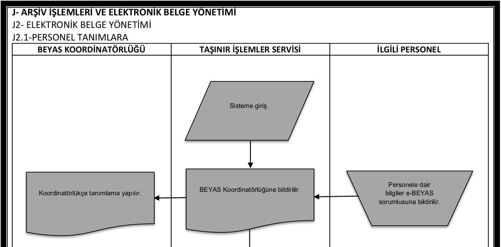 A.Ü. Strateji Geliştirme Daire Başkanlığı Hizmet