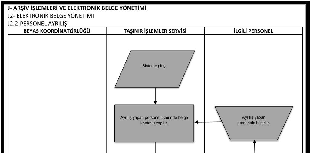 A.Ü. Strateji Geliştirme